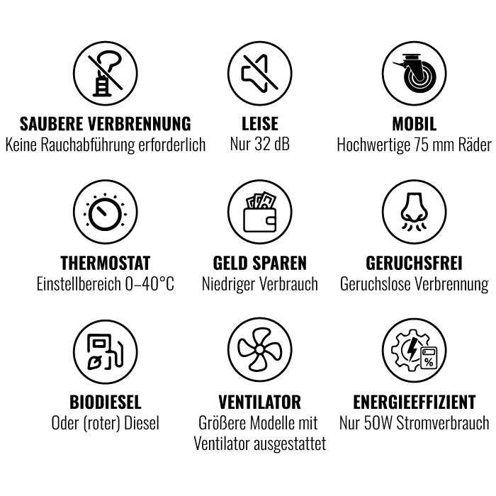 Weltem infrarotstrahler heizgeräte vorteilen