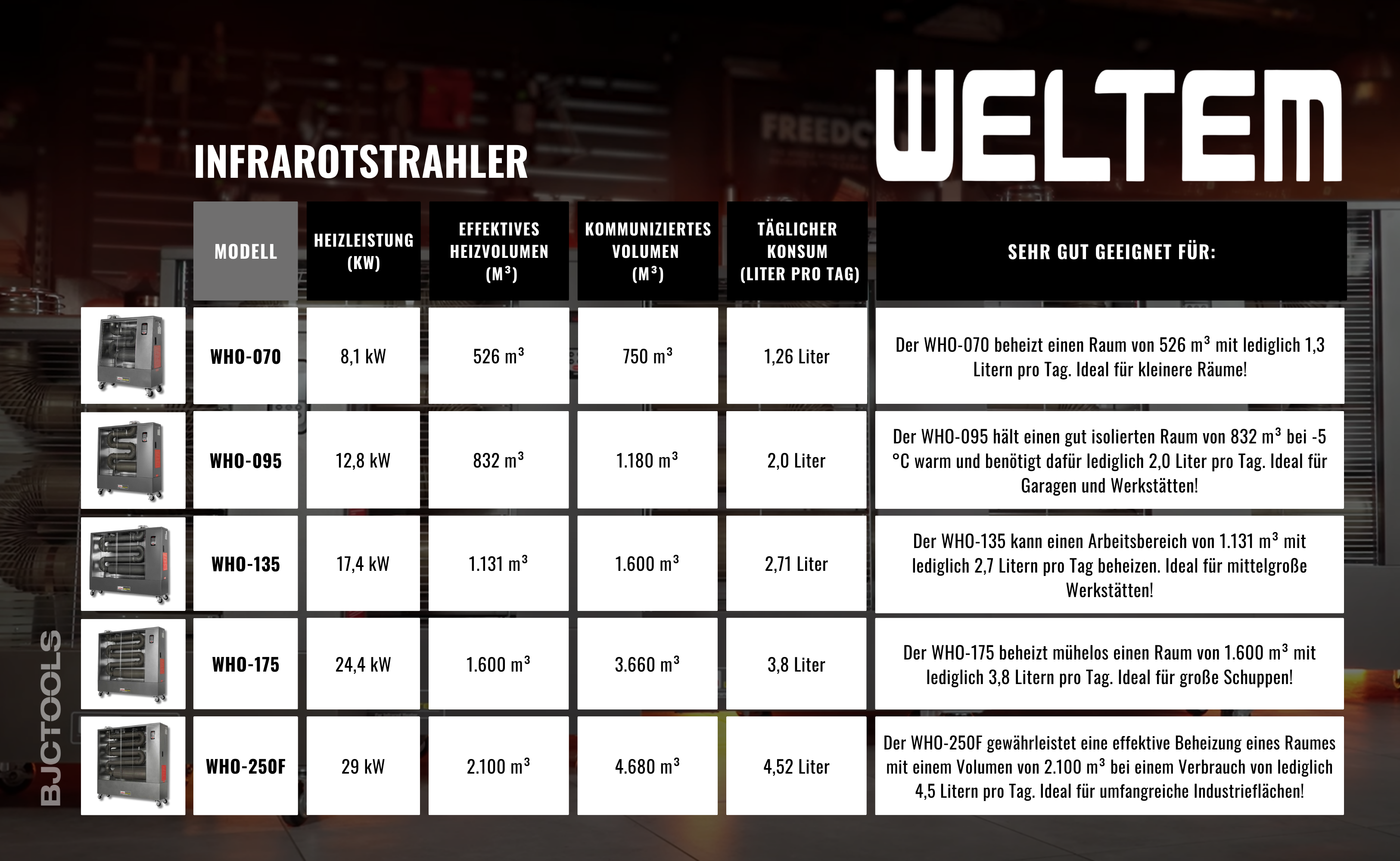 WELTEM Infrarotstrahler Kaufen BJC Tools