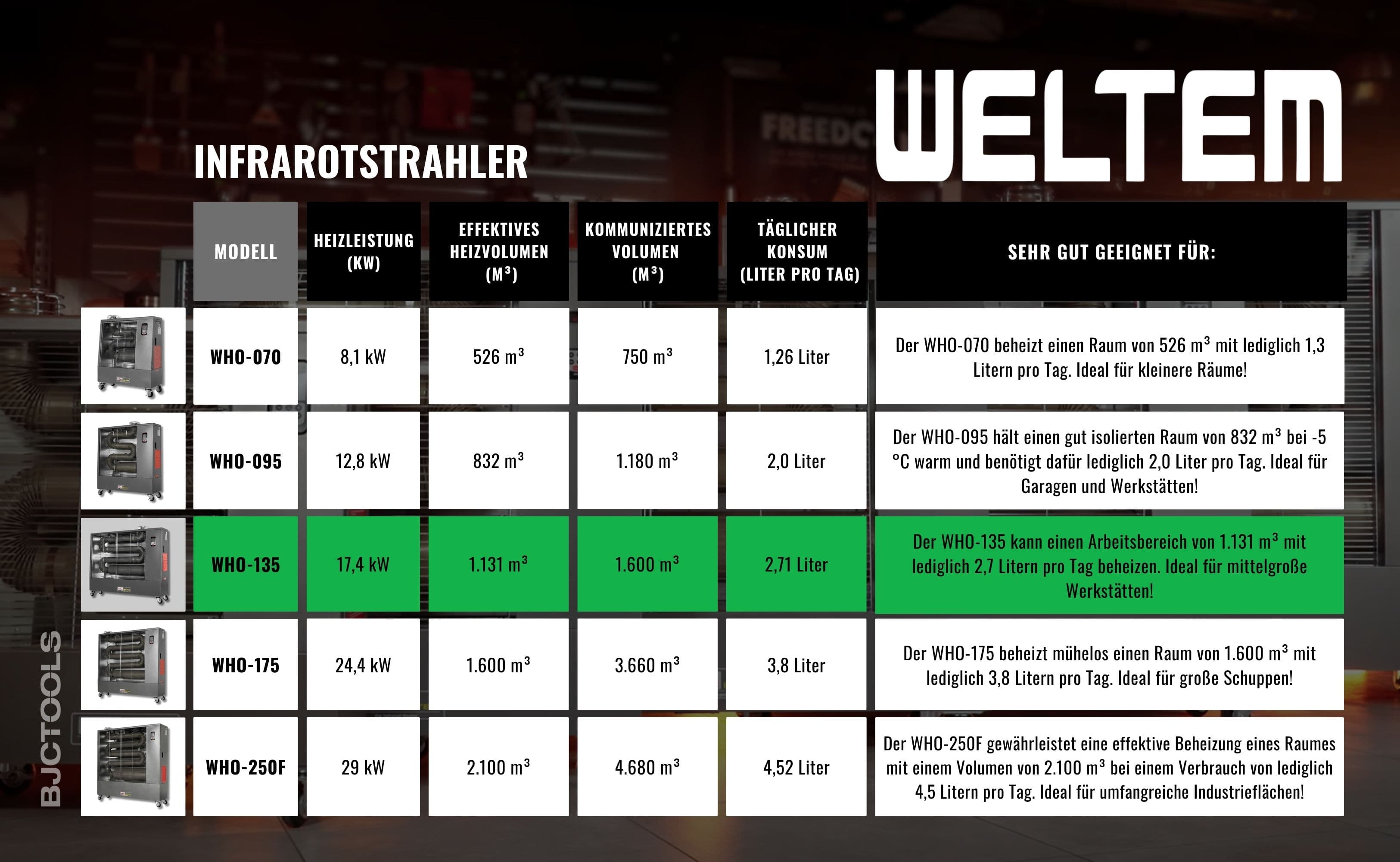 WELTEM WHO-135 DE