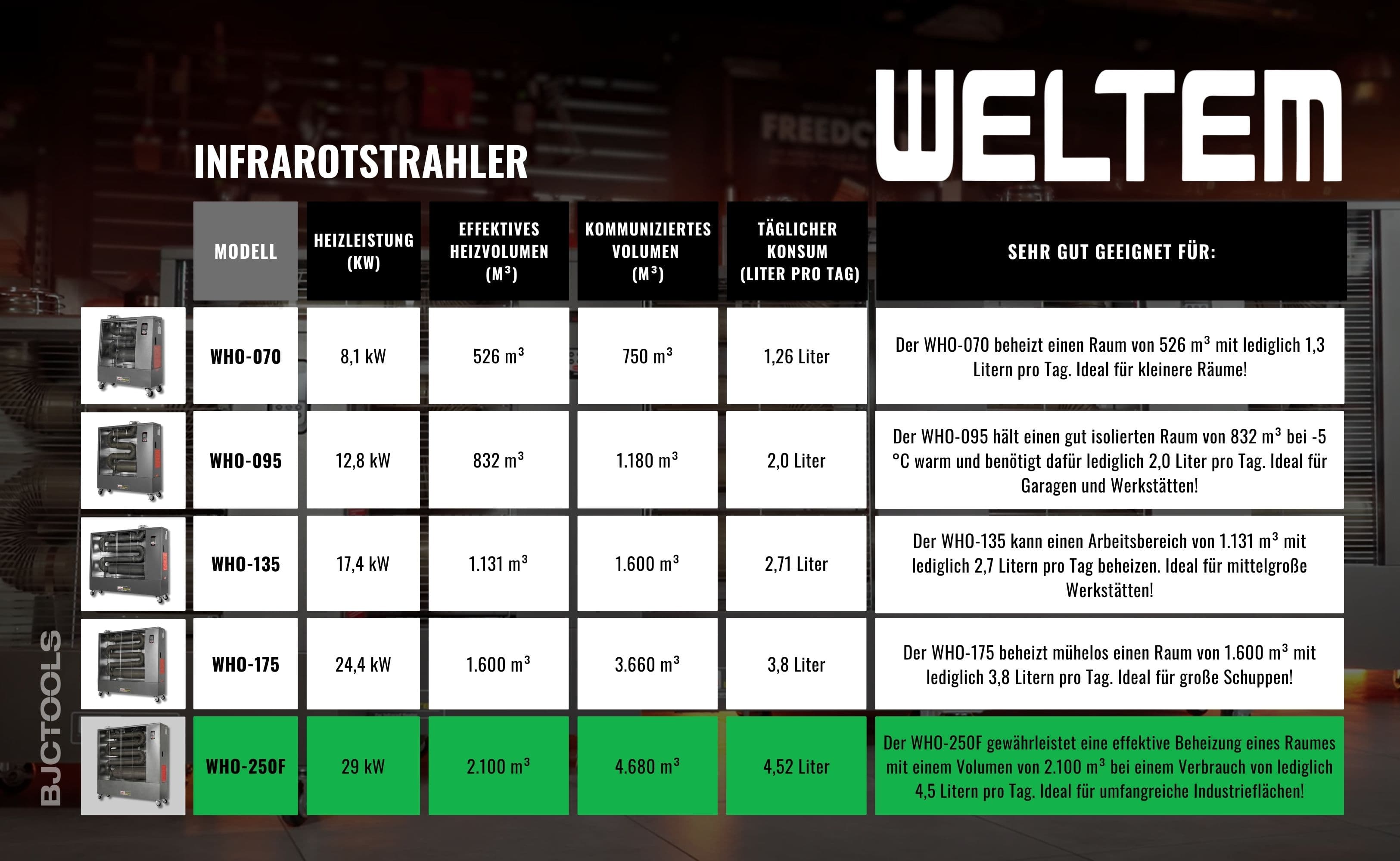 WELTEM WHO-250F DE